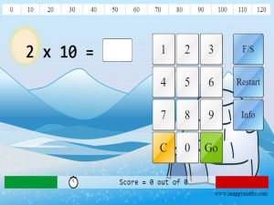 2x, 5x and 10x interactive
