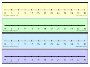 3x Table Number Lines