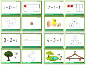 Difference of 1 Representation Cards